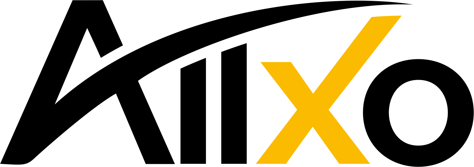 Allxo